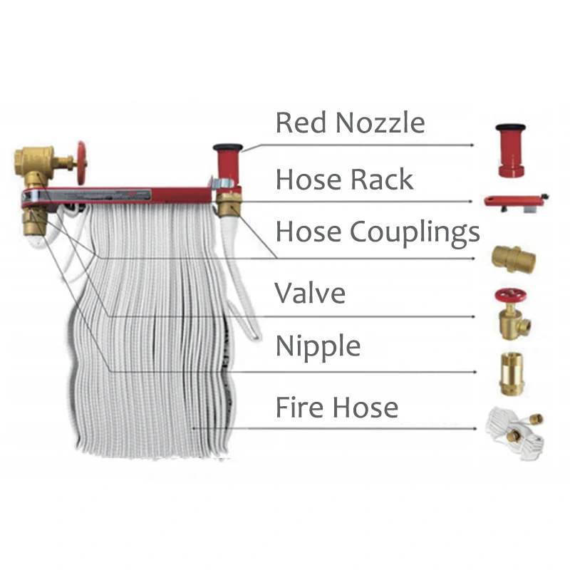 Cabinet Fire Hose 