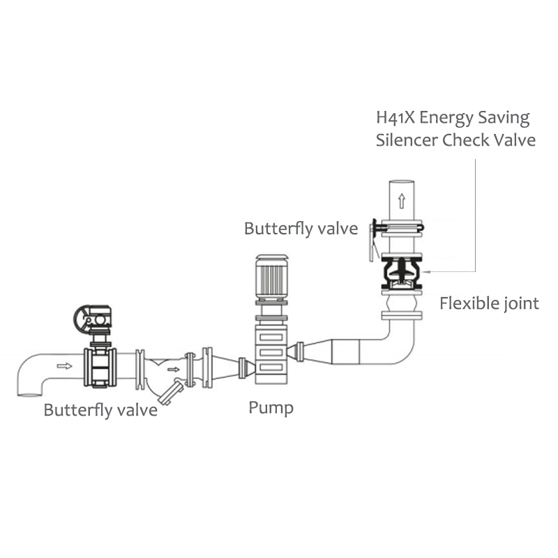 H41X-16Q Flange Silencer Check Valve
