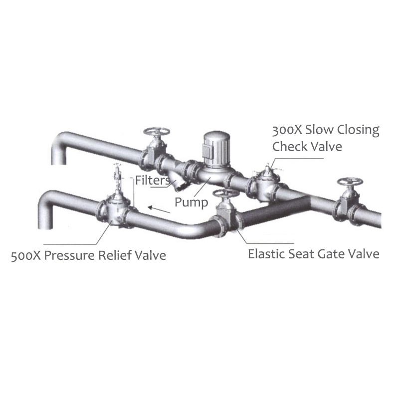 8500X-16Q Grooved Type Pressure Relief Valve