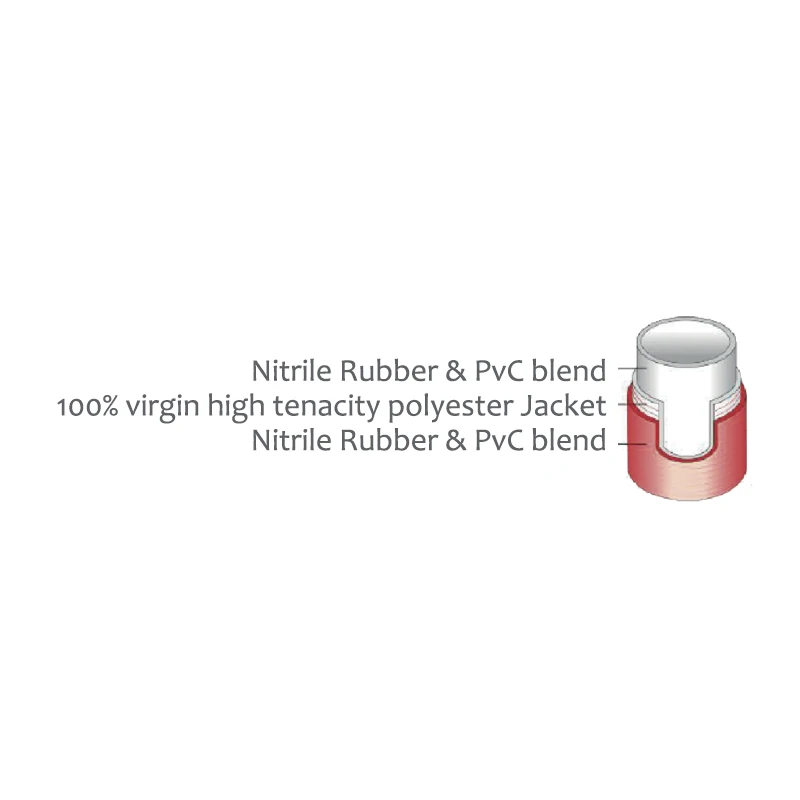 Mine Fire Hose- Durable