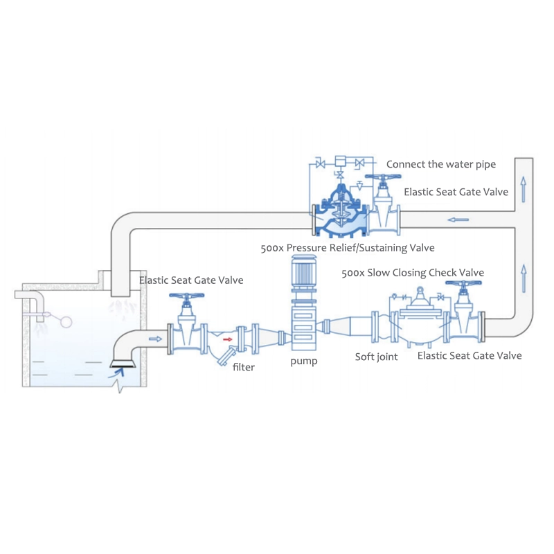 Pressure relief Valve
