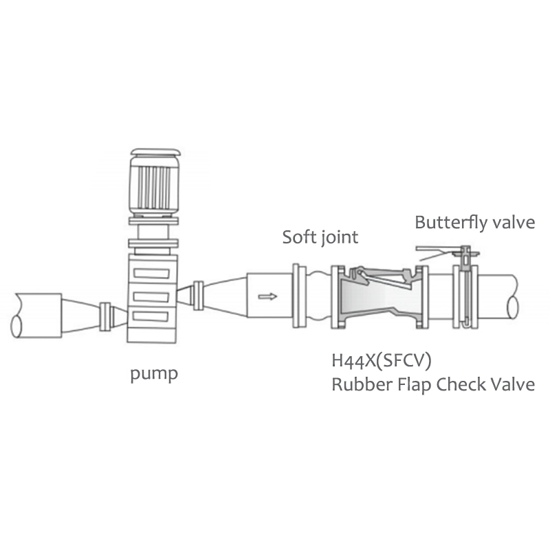 H44X-16Q Rubber Flap Check Valve