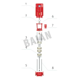 Vertical multi-stage fire pump unit