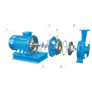 Horizontal single-stage in-line centrifugal pump